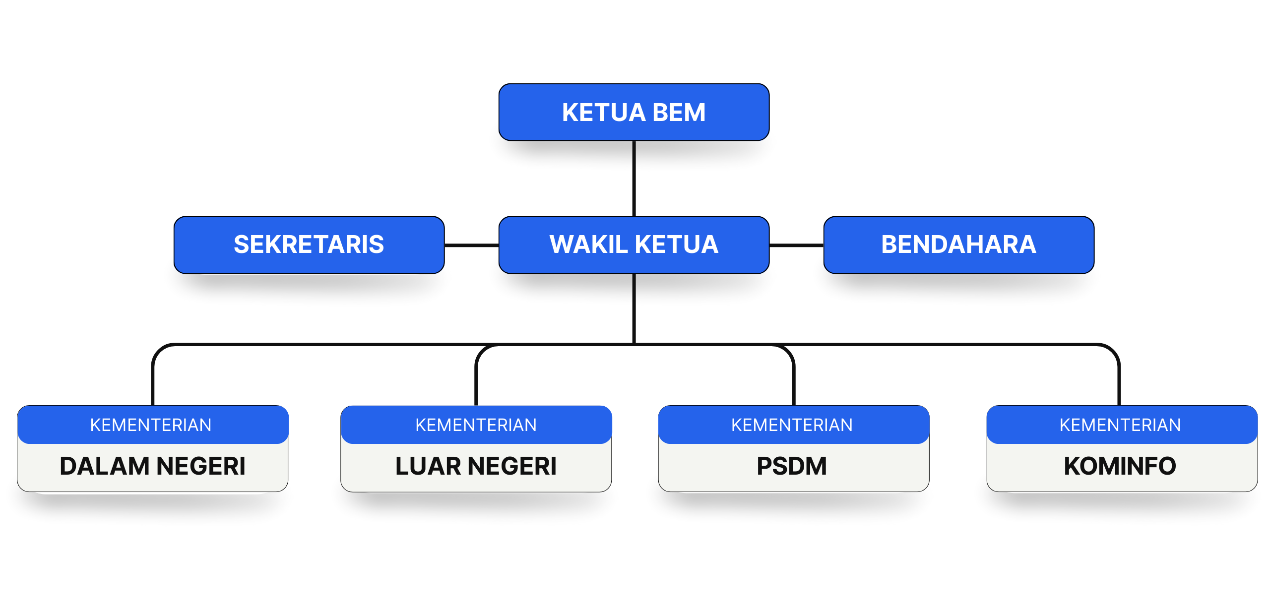 Bagan Struktur Organisasi